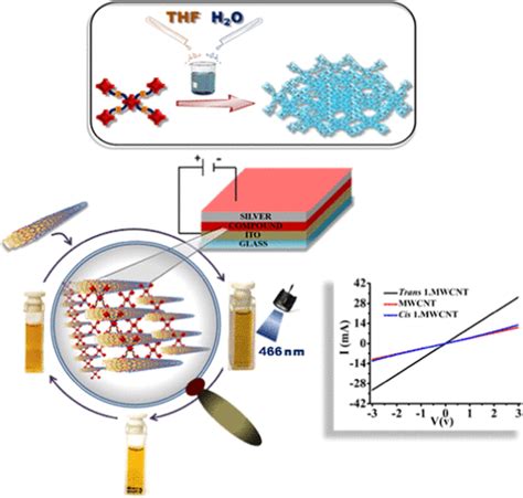 Photoswitchable Molecular Glue For Carbon Nanotubes Reversibly Controls