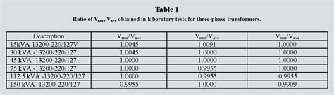 Figure 1 From Separation Of Core Losses In Distribution Transformers Using Experimental Methods