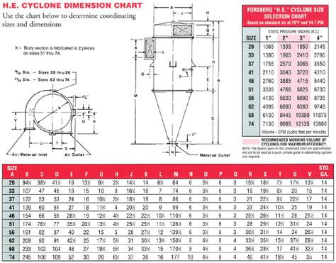 Cyclones Forsberg S Inc