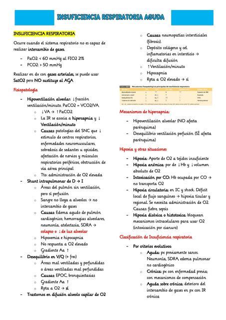 Insuficiencia Respiratoria Aguda JOSE ENRIQUE SEGURA LOZANO UDocz