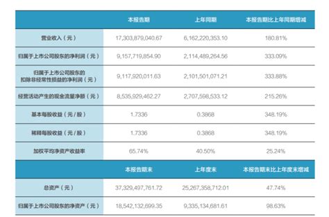 两大资源成印钞机，盐湖股份q2毛利率、净利率创历史新高 见智研究氯化钾产能业务