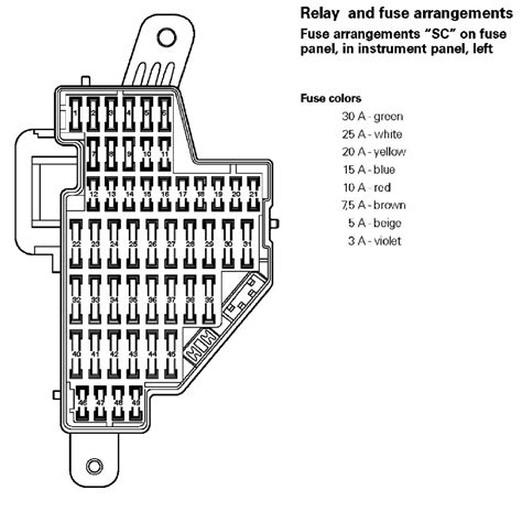 Volkswagen Jetta Fuse Box Diagram