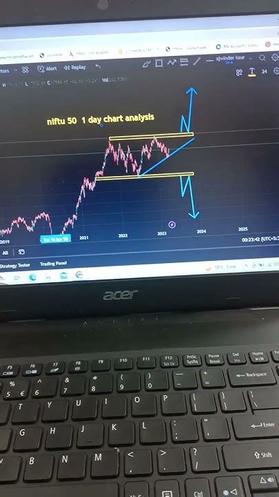 Nifty50 Chart Analysis 🔥 Viral 🔥 Stockmarket Optionstrading 🔥