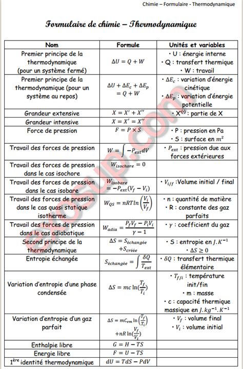 Resume De Cours Thermodynamique S1