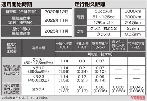 排ガス規制やabs義務化により20年は生産終了車が続々？【ついにセローがラストへ】│webヤングマシン｜新車バイクニュース