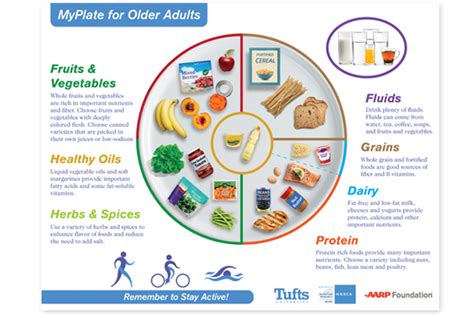 20 Myplate Gov Recipes Tallahhannan