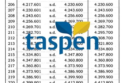 Tabel Gaji Pensiunan Pns Bulan Desember Catat Besaran Yang