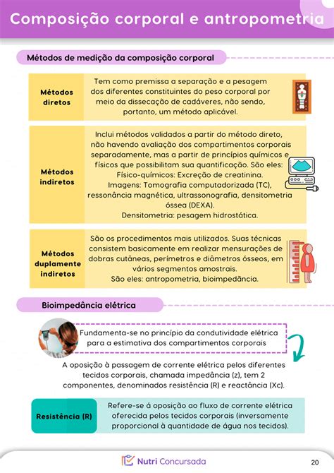 Pacote De Resumos Avaliação Nutricional