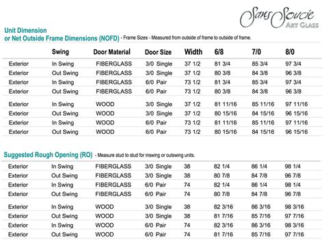 Interior Door Size Chart Cabinets Matttroy