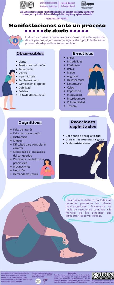 Gu A De Manejo Integral De Cuidados Paliativos Seminario De Los