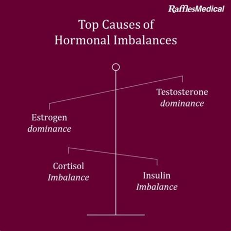 How Hormone Imbalance Can Affect Our Health Raffles Medical