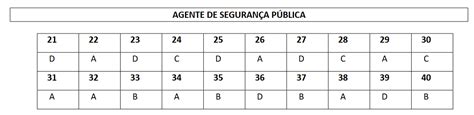 Concurso Guarda De Tucuru Saiu O Gabarito Preliminar