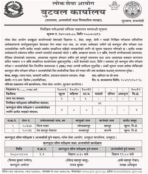 Lok Sewa Aayog Dhankuta Written Exam Result Of Kharidar