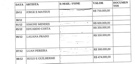 Jornal O Victoriano De Avar Prefeito Vai Anunciar Shows Da Emapa