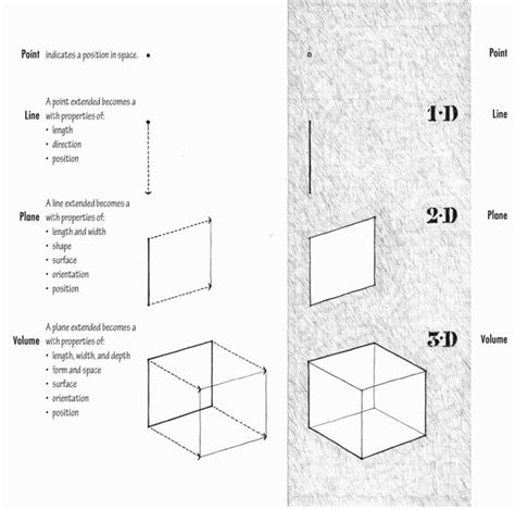 Lecture1 Basics Of Design I Point Line Planevolume Selensanti