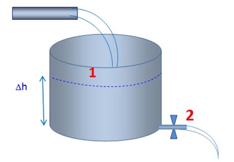 Todo Ciencia Teorema De Torricelli