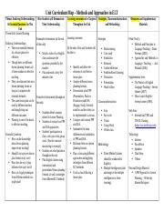 Summarize The Main Differences And Similarities Of PPP And ESA