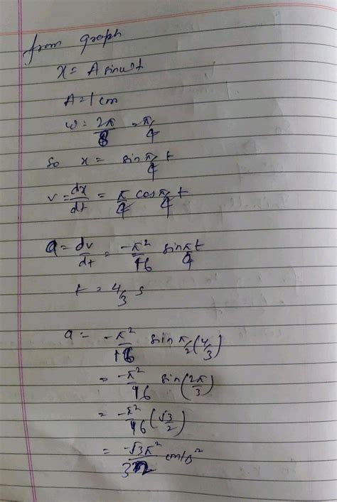 The Graph Of A Particle Undergoing Shm Is Shown Below The