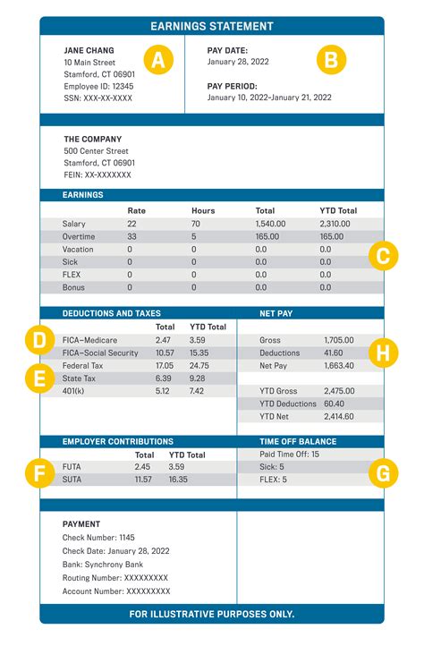 How Well Do You Know Your Pay Stub - Synchrony Bank