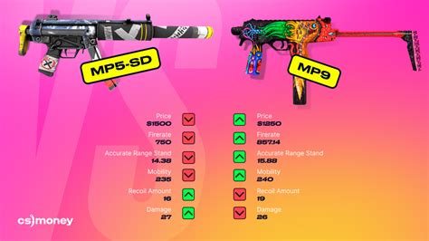 Mp5 Or Mp7 In Csgocs2 — Which Gun Is Better