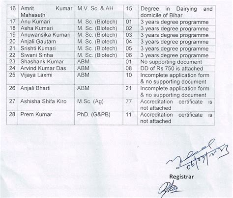 List Of Non Eligible Candidates To Appear In The Pgph D Entrance Examination Session 2022