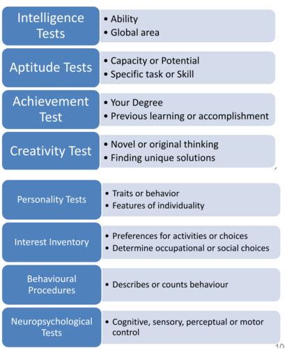 Week Introduction To Psychological Testing Flashcards Quizlet