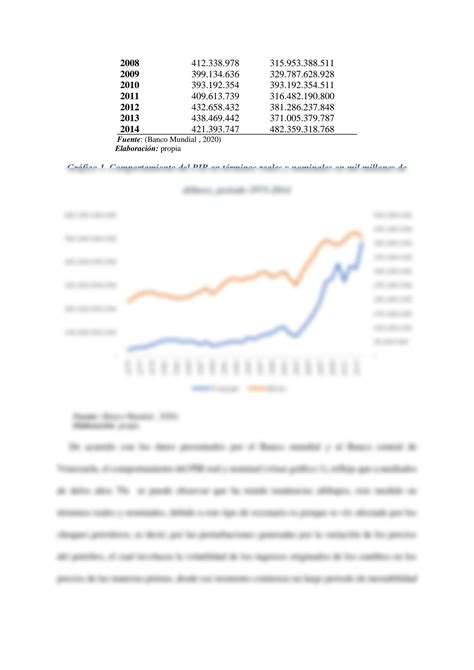 SOLUTION Ensayo Sobre El Comportamiento Del Pib En Relaci N A Los