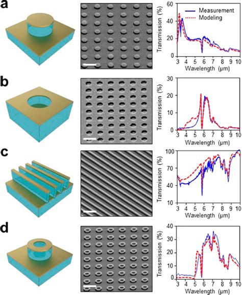 Demonstrations On Various Types Of Quasi 3d Plasmonic Nanoarrays An