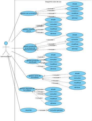 Diagrama Caso De Uso Visual Paradigm User Contributed Diagrams Designs