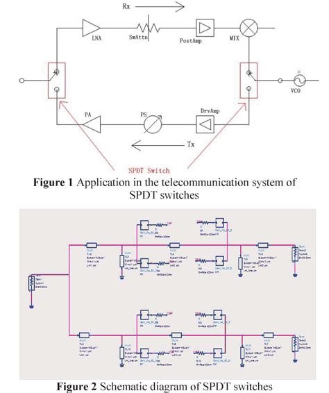 Figure From Design Of A Ka Band Broadband Spdt Switch Mmic Based On