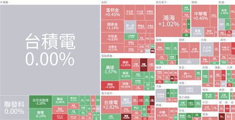 【盤後晚報】台積電法說略優於預期 晶圓代工成長下修