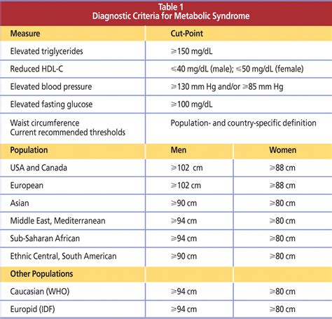 Metabolic Syndrome Guidelines 2024 Cecil Daphene