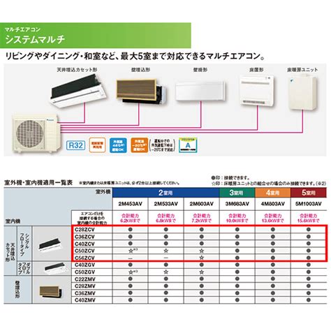 C28zcv室内機のみ エアコンマーケット