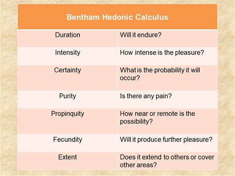 The Philosophy Page Chart Of Jeremy Bentham Hedonic Calculus