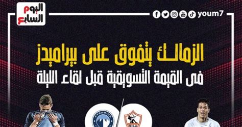 الزمالك يتفوق على بيراميدز في القيمة التسويقية قبل لقاء الليلة إنفو