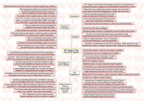 Insights Mindmaps Malnutrition In India And Niti Aayogs Three Year