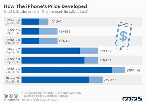 Value Based Pricing The Definitive Guide Consulterce