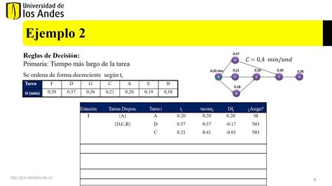 Ejemplo De Balanceo De Linea Youtube