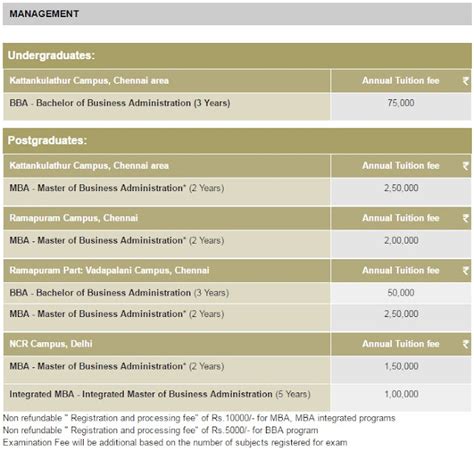 Srmcat 2016 Srm University Mba Admission Mba Bba Fees Structure