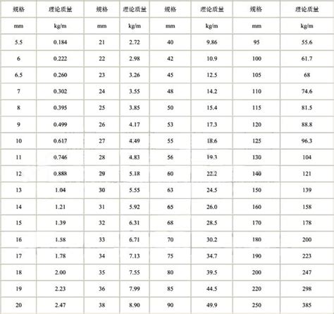 螺纹钢理论重量表图册360百科