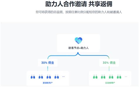 欧易节点计划okx全网最高返佣怎么开通 kaixuan