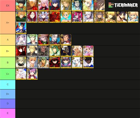 FGO Archer Servants Epic Tier List (Community Rankings) - TierMaker