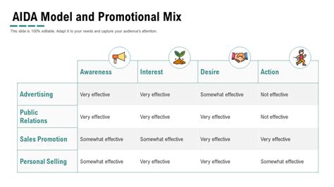 An All Encompassing Guide To Aida Model With Templates [free Pdf Attached]