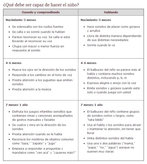 Desarrollo del lenguaje expresivo y comprensivo en el niño Blog