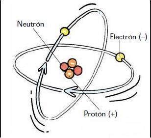 quimica 9A MM: Que es una electón? 