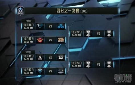 Lol S6八強淘汰賽對陣出爐 Edg、rng分別迎戰skt和rox 每日頭條