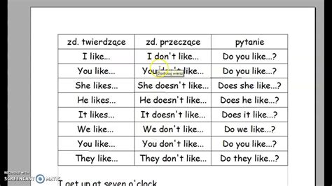 Pytania I Przeczenia W Czasie Present Simple YouTube