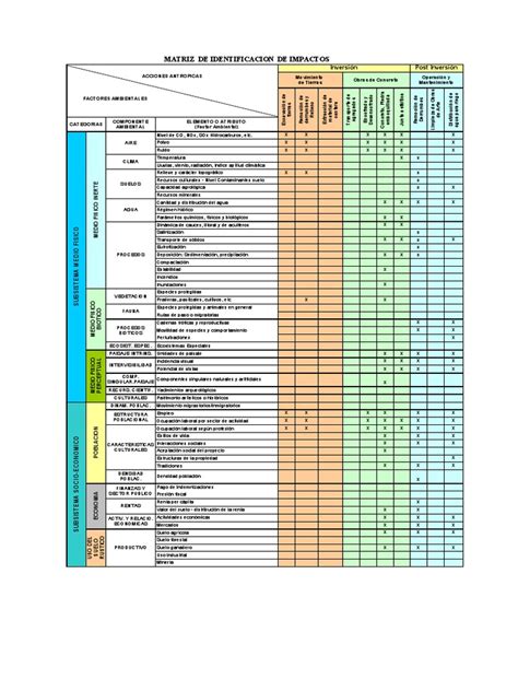 Matriz Impacto Ambientalxls Pdf Entorno Natural Agua