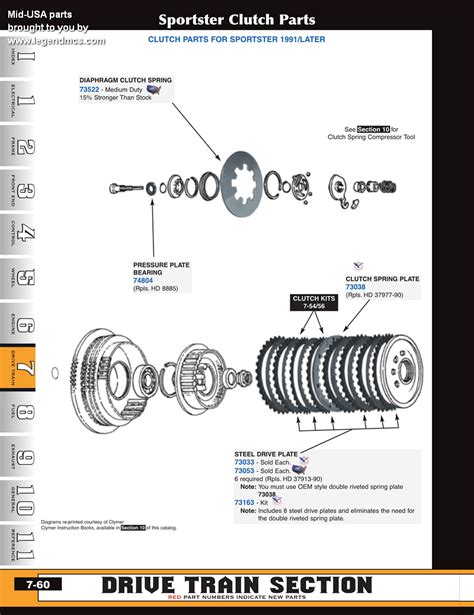 Sportster Clutch Diagram