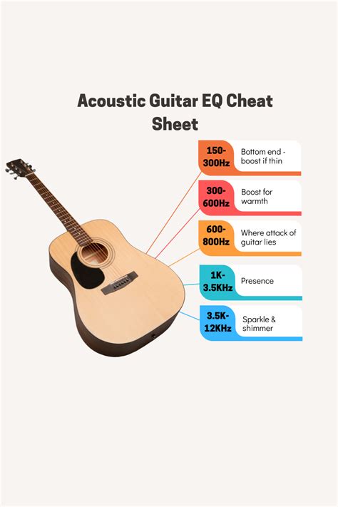 Acoustic guitar frequency chart for mixing – Artofit